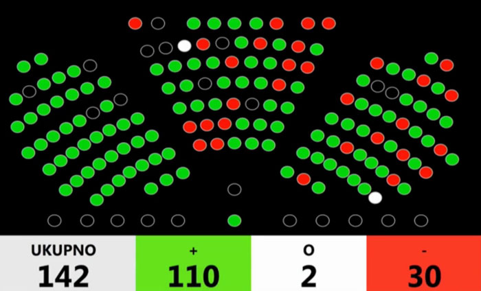 Hrvatski sabor: Ratificirana Istambulska konvencija, Martina Dalić ostaje potpredsjednica Vlade