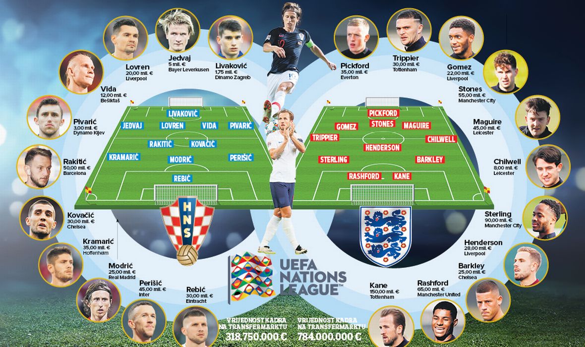 Hrvatska večeras protiv Engleske na praznoj Rujevici