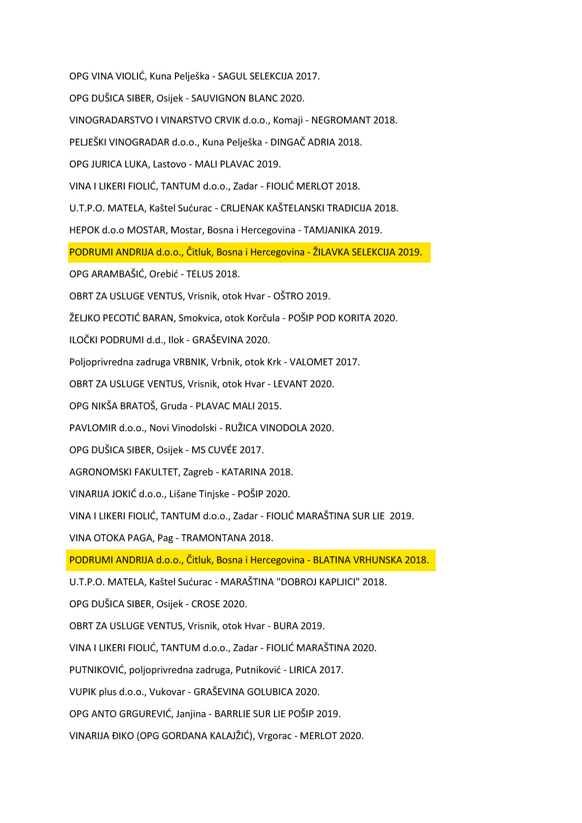 Broćanska žilavka i blatina ‘pomeli‘ dalmatinske plavce i dingače