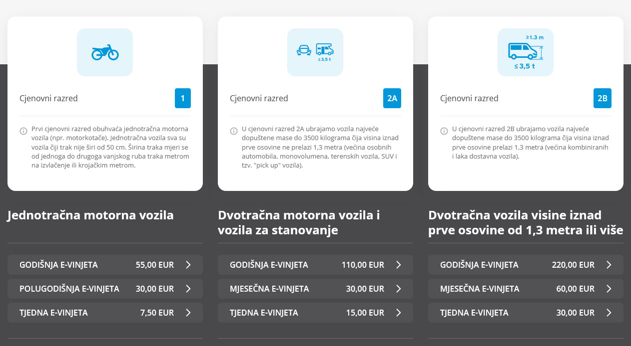 Slovenija uvela e-vinjete, naljepnice otišle u povijest