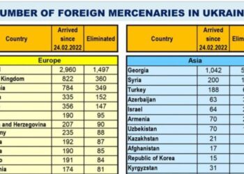 Rusi tvrde da su 152 Hrvata ubijena na ratištu u Ukrajini