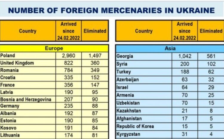 Rusi tvrde da su 152 Hrvata ubijena na ratištu u Ukrajini