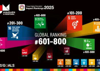 Rezultati najprestižnije svjetske rang-ljestvice THE: SUM rangiran u svih 17 ciljeva UN-a i nalazi se vrhu 2,5 % najboljih svijeta
