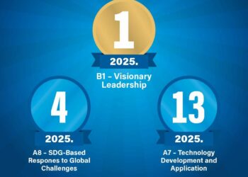 SUM prvi u svijetu u inovacijama i vizionarskom vodstvu na svjetskoj WURI rang-ljestvici 2025.