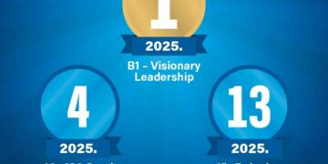 SUM prvi u svijetu u inovacijama i vizionarskom vodstvu na svjetskoj WURI rang-ljestvici 2025.