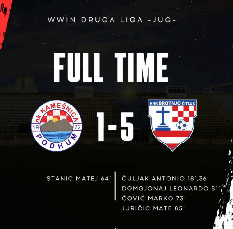 HNK Brotnjo ostvario još jednu uvjerljivu pobjedu