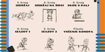 Najava: Dječja sportska međunarodna manifestacija “OPTIMIZED KIDS CHALLENGE 2025“