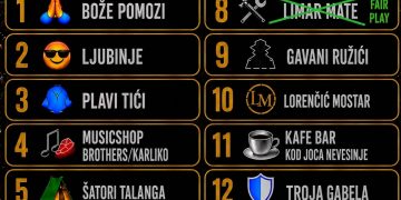 TURNIR STOKILAŠA Prijave u doJnoj zaključene!
