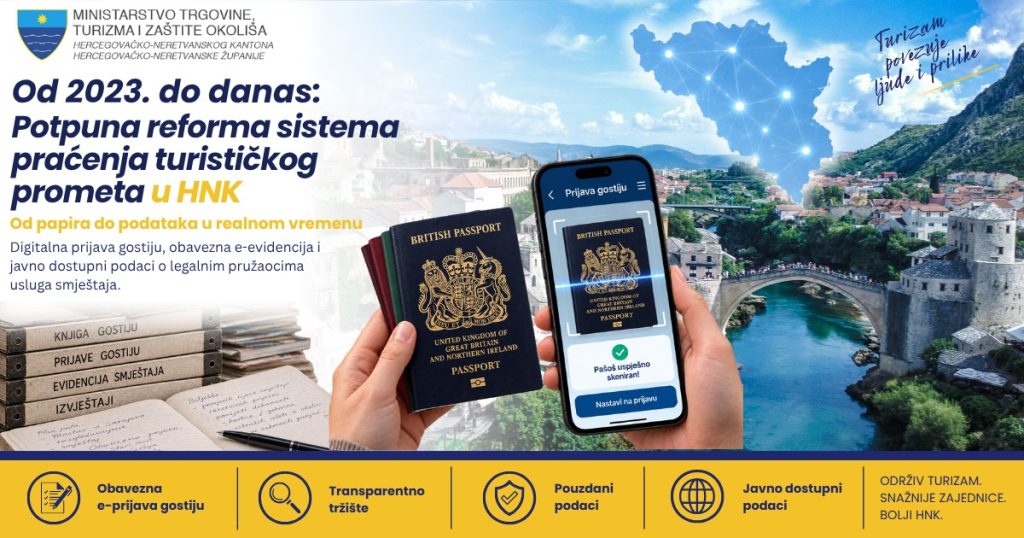 HNŽ DIGITALIZIRAO PRAĆENJE TURISTIČKOG PROMETA | Obavezna elektronska prijava gostiju i 704 evidentirana subjekta